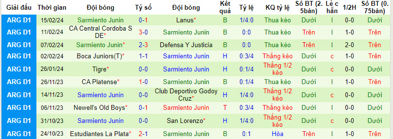 Nhận định, soi kèo Belgrano vs Sarmiento Junín, 7h30 ngày 20/2 - Ảnh 2