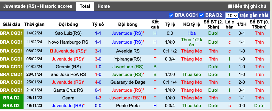 Nhận định, soi kèo Juventude vs Caxias, 6h ngày 20/2 - Ảnh 2