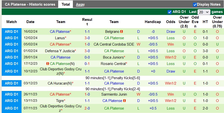 Nhận định, soi kèo Santa Fe vs Platense, 7h30 ngày 20/2 - Ảnh 3