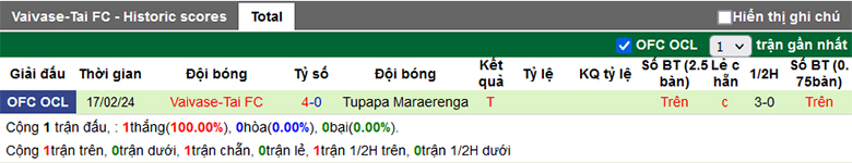 Nhận định, soi kèo Veitongo vs Vaivase-Tai, 10h00 ngày 20/2 - Ảnh 2