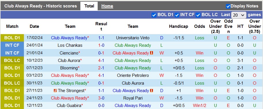 Nhận định, soi kèo Always Ready vs Sporting Cristal, 7h30 ngày 21/2 - Ảnh 1