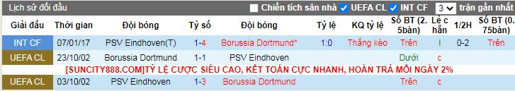 Soi kèo phạt góc PSV vs Dortmund, 3h ngày 21/2 - Ảnh 3