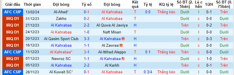 Soi kèo thơm hôm nay 20/2 trận Kahraba vs Al Ahed chuẩn xác nhất - Ảnh 2