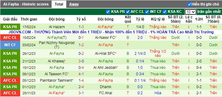 Nhận định, soi kèo Al Nassr vs Al Fayha, 1h ngày 22/2 - Ảnh 3