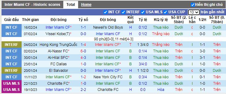 Nhận định, soi kèo Inter Miami vs Real Salt Lake, 8h00 ngày 22/2 - Ảnh 2