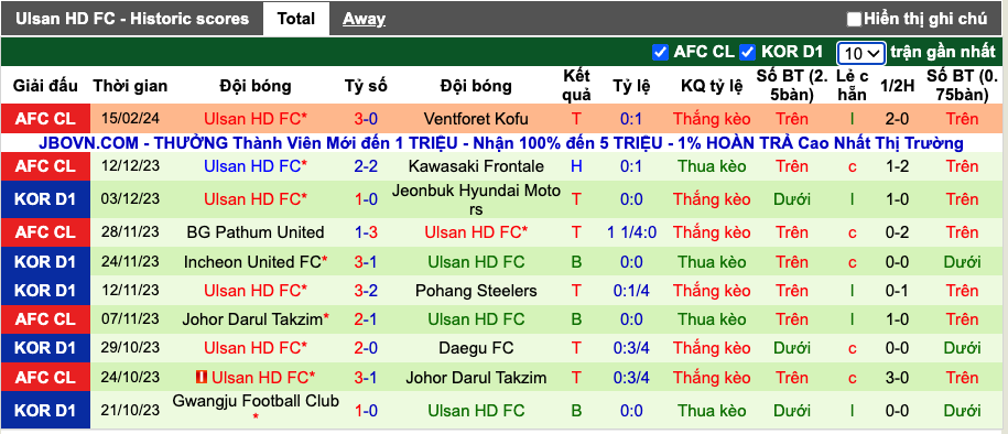 Nhận định, soi kèo Ventforet Kofu vs Ulsan Hyundai, 16h00 ngày 21/2 - Ảnh 3