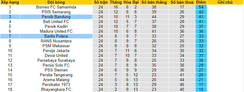 Nhận định, soi kèo Barito Putera vs Persib Bandung, 19h ngày 23/2 - Ảnh 4