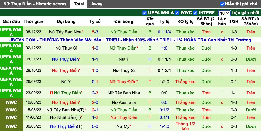 Nhận định, soi kèo Nữ Bosnia vs nữ Thụy Điển, 19h ngày 23/2 - Ảnh 6