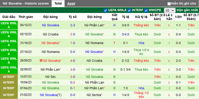 Nhận định, soi kèo nữ Latvia vs nữ Slovakia, 21h30 ngày 23/2 - Ảnh 3