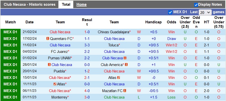 Nhận định, soi kèo Necaxa vs Pachuca, 10h00 ngày 24/2 - Ảnh 1