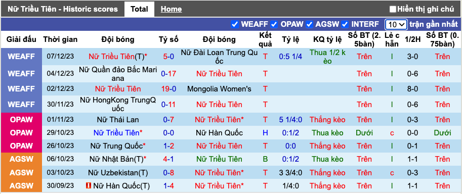 Nhận định, soi kèo Nữ Triều Tiên vs nữ Nhật Bản, 14h05 ngày 24/2 - Ảnh 3