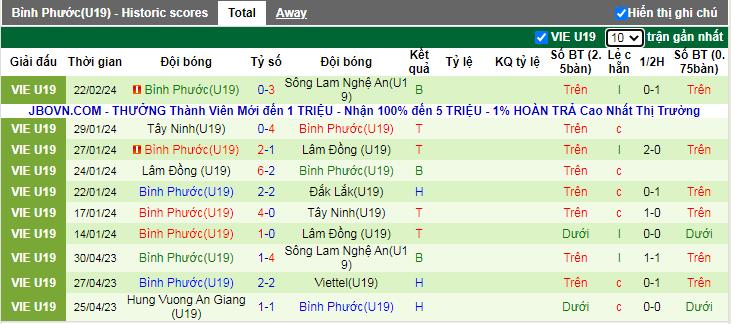 Nhận định, soi kèo U19 Khánh Hòa vs U19 Bình Phước, 16h ngày 24/2 - Ảnh 3