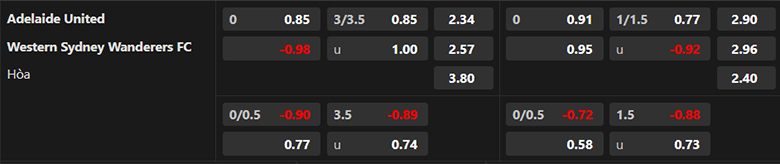 Soi kèo hiệp 1 Adelaide vs WS Wanderers, 15h45 ngày 24/2 - Ảnh 3