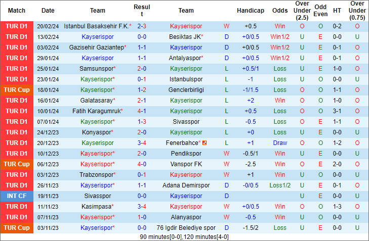 Soi kèo phạt góc Kayserispor vs Ankaragucu, 17h30 ngày 24/2 - Ảnh 1