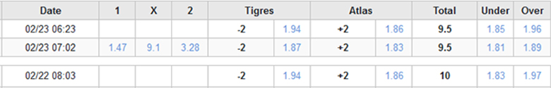 Soi kèo phạt góc Tigres UANL vs Atlas, 8h00 ngày 25/2 - Ảnh 3