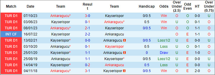 Soi kèo thơm hôm nay 24/2 trận Kayserispor vs Ankaragucu chuẩn xác nhất - Ảnh 8