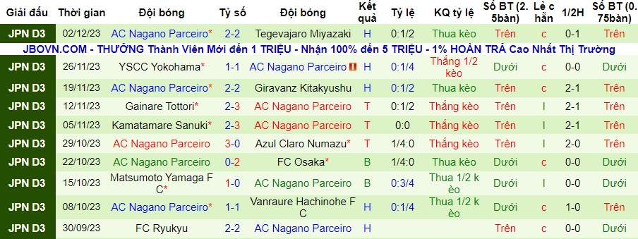 Nhận định, soi kèo Osaka vs Nagano Parceiro, 17h ngày 25/2 - Ảnh 2