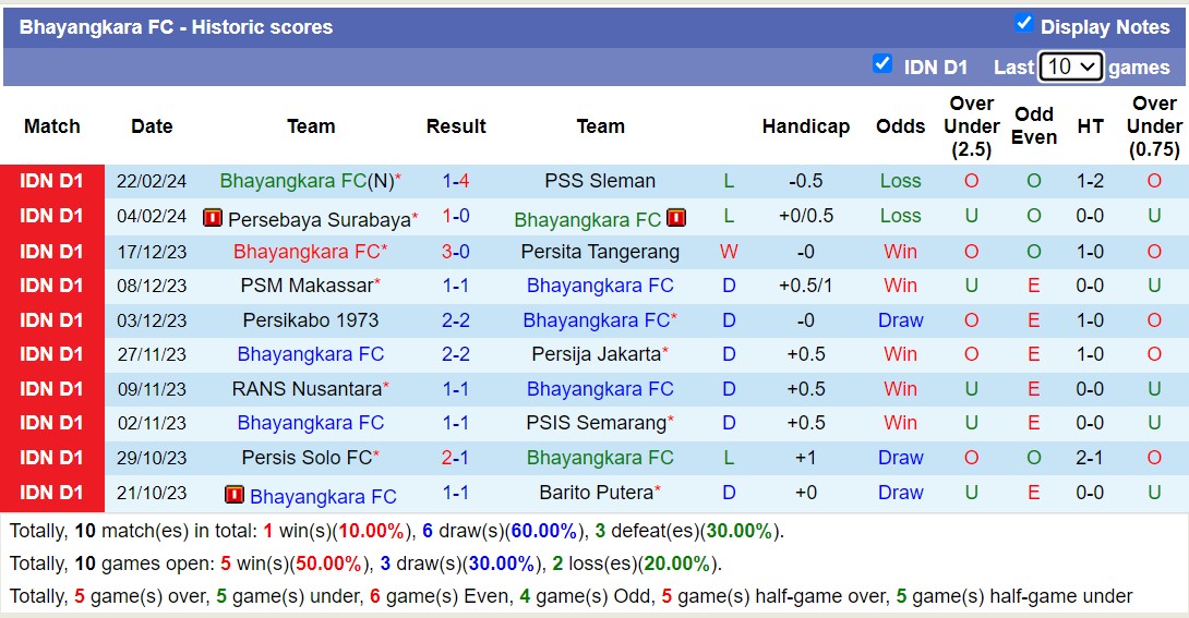 Nhận định, soi kèo Borneo vs Bhayangkara, 19h ngày 26/2 - Ảnh 2