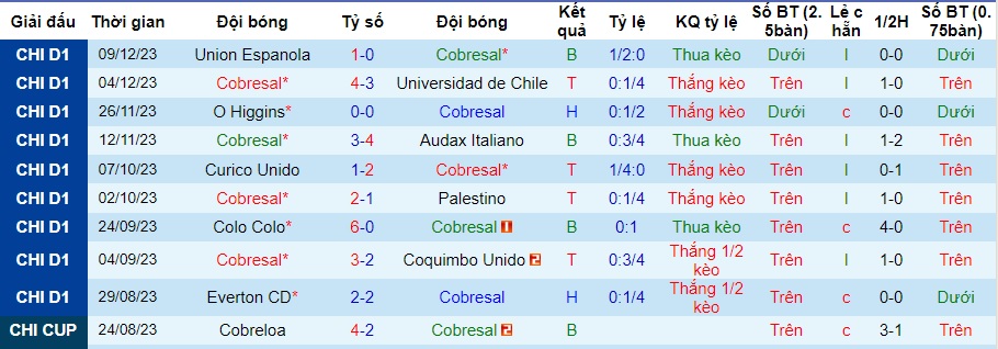 Nhận định, soi kèo Cobresal vs Unión Española, 6h30 ngày 26/2 - Ảnh 4