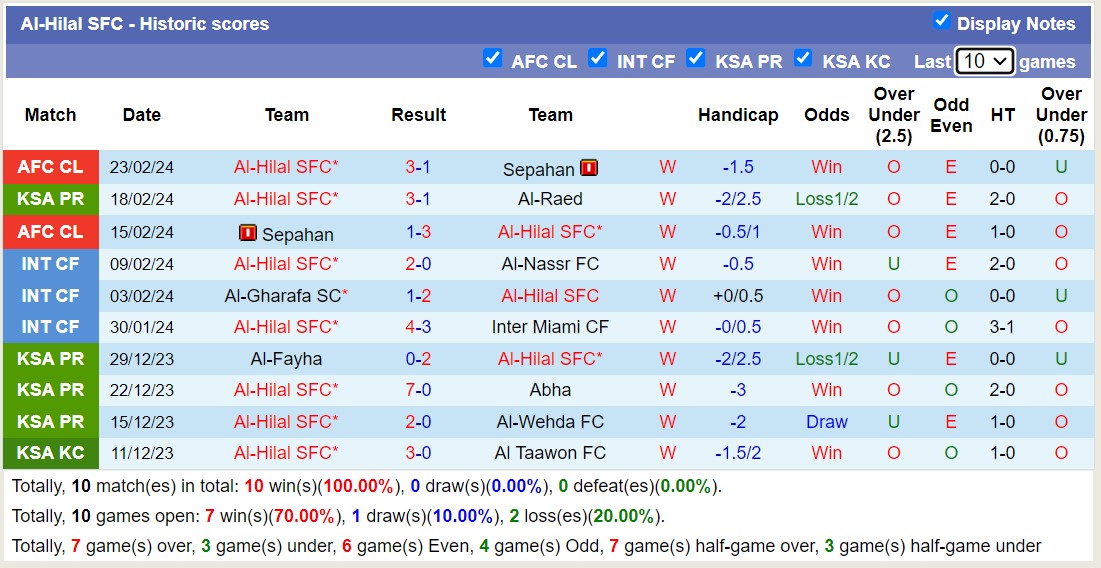 Nhận định, soi kèo Ettifaq vs Al Hilal, 21h00 ngày 26/2 - Ảnh 3