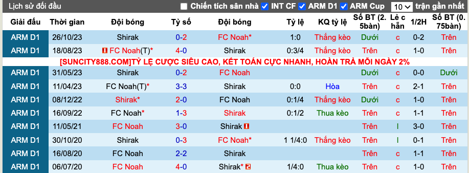 Nhận định, soi kèo Noah vs Shirak, 21h ngày 26/2 - Ảnh 4