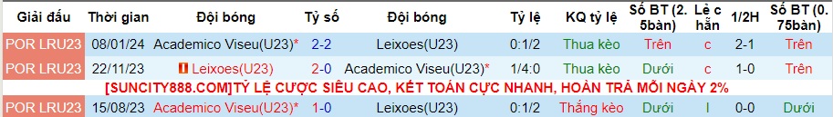 Nhận định, soi kèo U23 Leixões vs U23 Académico Viseu, 22h ngày 26/2 - Ảnh 3