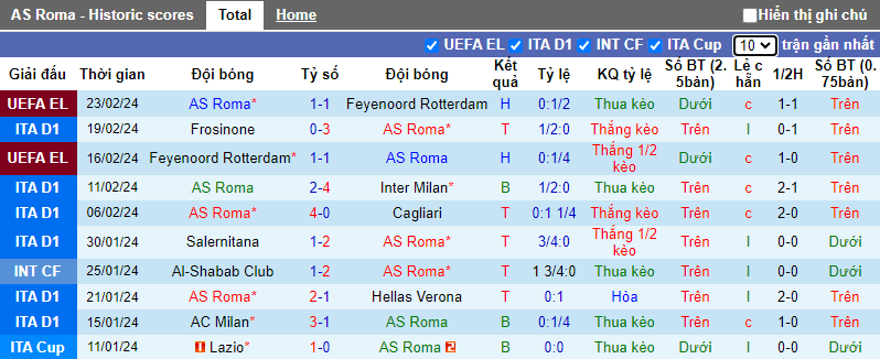 Soi kèo phạt góc Roma vs Torino, 0h30 ngày 27/2 - Ảnh 2