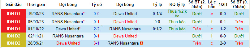 Nhận định, soi kèo Dewa United vs RANS, 15h ngày 27/2 - Ảnh 3