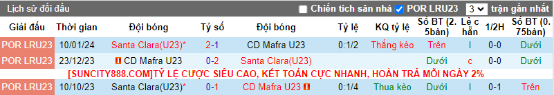 Nhận định, soi kèo Mafra U23 vs Santa Clara U23, 18h ngày 27/2 - Ảnh 4