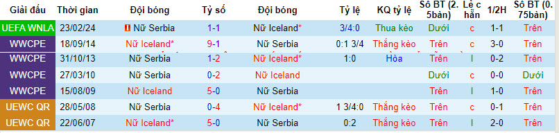 Nhận định, soi kèo nữ Iceland vs nữ Serbia, 21h30 ngày 27/2 - Ảnh 3