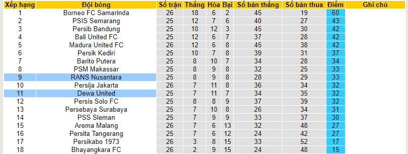 Soi kèo phạt góc Dewa United vs RANS, 15h ngày 27/2 - Ảnh 5