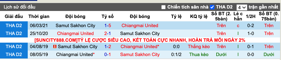 Nhận định, soi kèo Samut Sakhon vs Chiangmai Utd, 17h ngày 28/2 - Ảnh 4