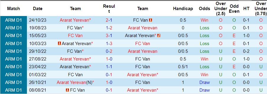 Nhận định, soi kèo Van vs Ararat, 18h ngày 28/2 - Ảnh 3