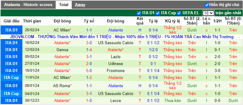 Soi kèo phạt góc Inter Milan vs Atalanta, 2h45 ngày 29/2 - Ảnh 4