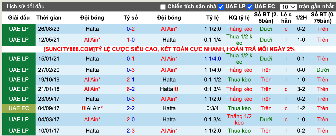 Nhận định, soi kèo Al Ain vs Hatta Club, 20h35 ngày 29/2 - Ảnh 4