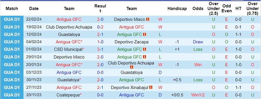 Nhận định, soi kèo Antigua vs Municipal, 9h ngày 29/2 - Ảnh 1