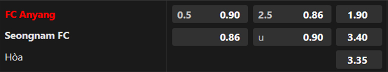 Nhận định, soi kèo Anyang vs Seongnam, 12h00 ngày 1/3 - Ảnh 5
