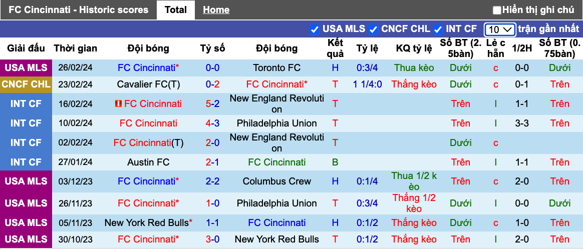 Nhận định, soi kèo Cincinnati vs Cavalier, 7h ngày 29/2 - Ảnh 2