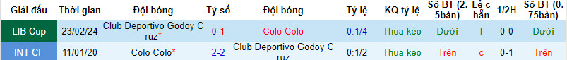 Nhận định, soi kèo Colo Colo vs Godoy Cruz, 7h30 ngày 1/3 - Ảnh 3