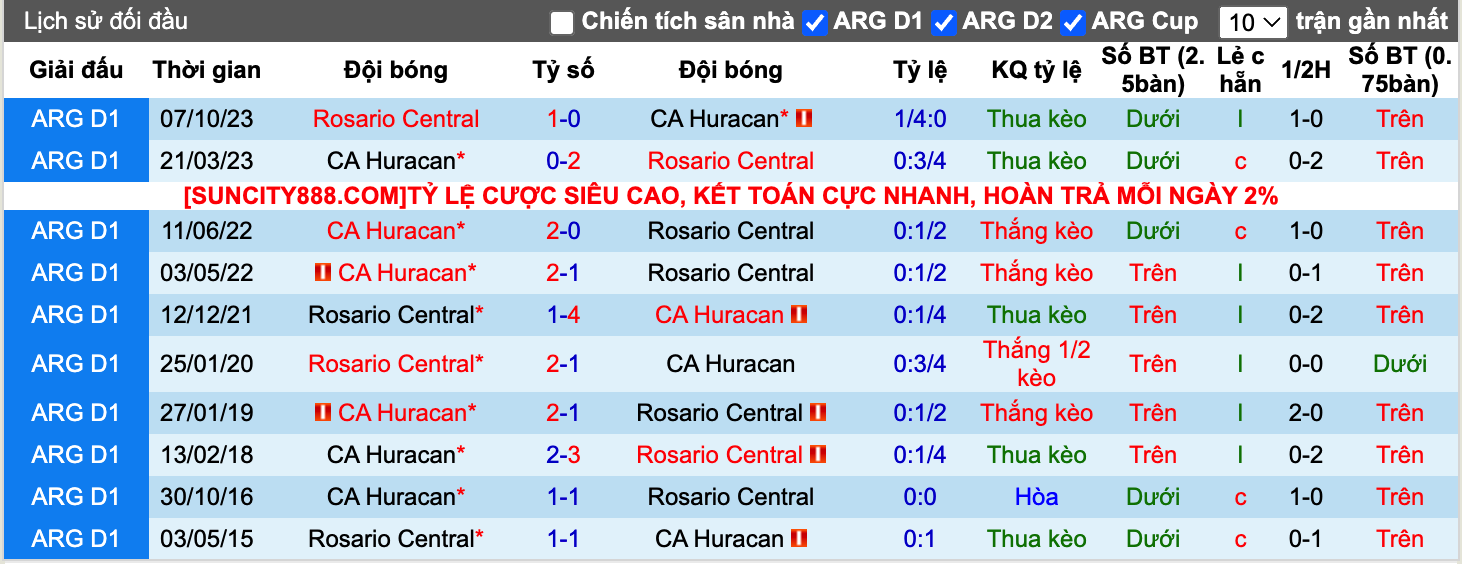 Nhận định, soi kèo Huracán vs Rosario Central, 7h15 ngày 1/3 - Ảnh 4