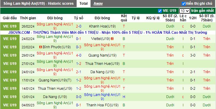 Nhận định, soi kèo U19 PVF vs U19 Sông Lam Nghệ An, 14h ngày 29/2 - Ảnh 3