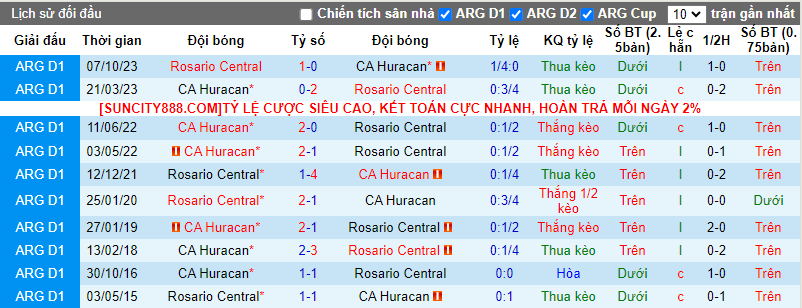 Soi kèo phạt góc Huracán vs Rosario Central, 7h15 ngày 1/3 - Ảnh 4