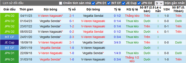 Nhận định, soi kèo V-Varen Nagasaki vs Vegalta Sendai, 11h00 ngày 2/3 - Ảnh 1