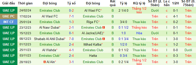 Soi kèo phạt góc Ajman vs Emirates, 20h35 ngày 1/3 - Ảnh 3