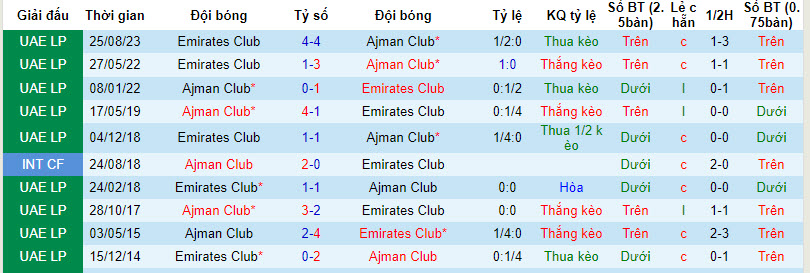 Soi kèo phạt góc Ajman vs Emirates, 20h35 ngày 1/3 - Ảnh 4