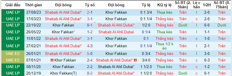 Soi kèo phạt góc Khor Fakkan vs Shabab Al Ahli, 20h35 ngày 1/3 - Ảnh 4