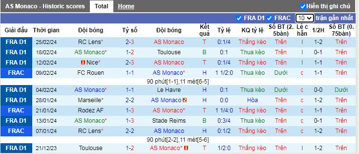 Soi kèo phạt góc Monaco vs PSG, 3h ngày 2/3 - Ảnh 2