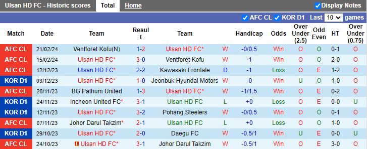 Soi kèo phạt góc Ulsan Hyundai vs Pohang Steelers, 12h00 ngày 1/3 - Ảnh 2