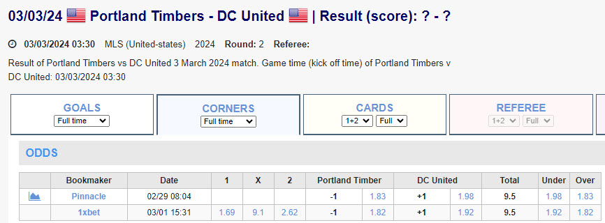 Kèo xiên phạt góc MLS sáng nay 3/3 loạt 10h30: Portland Timbers vs DC United  - Ảnh 1