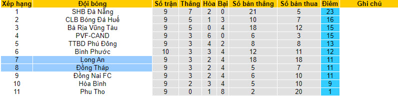 Nhận định, soi kèo Long An vs Đồng Tháp, 17h ngày 2/3 - Ảnh 4